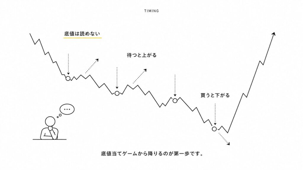 【1BTC貯める】ビットコイン積立のやり方と取引所の選び方｜一括で当てにいかない初心者の正解