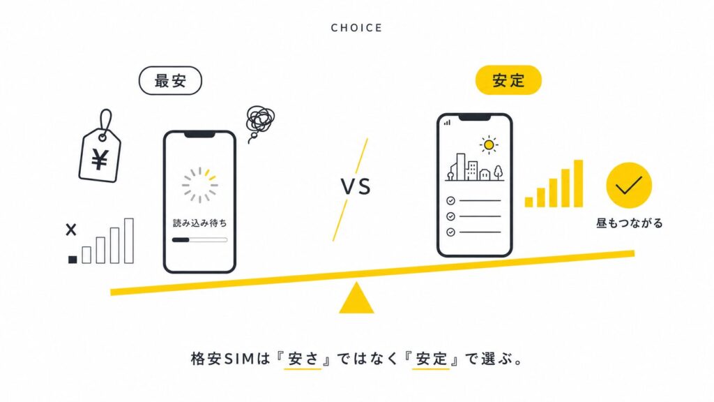 【結論ahamo/povo/LINEMO】格安SIMは「安さ」より「安定」|10回線以上使った比較