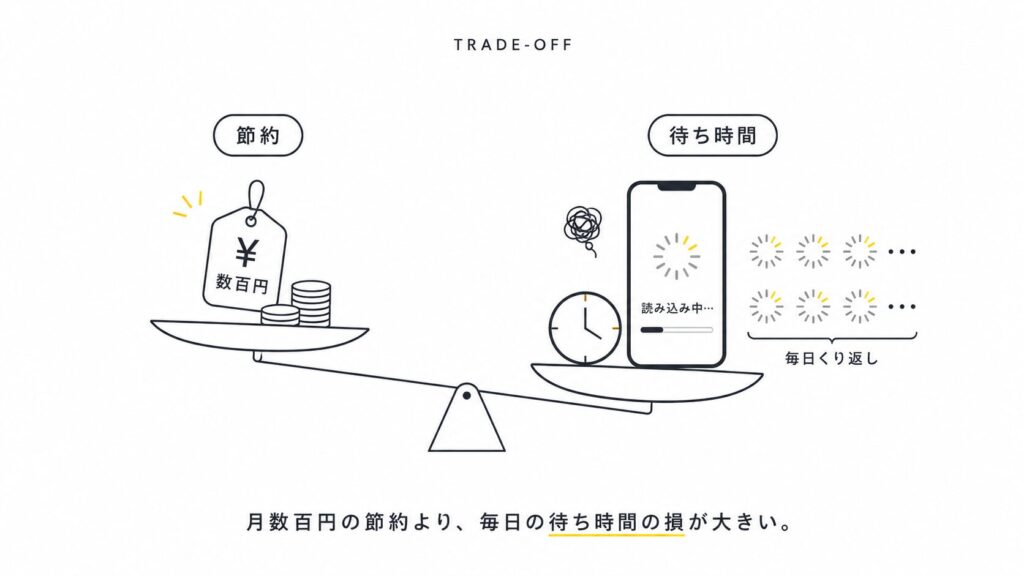 【結論ahamo/povo/LINEMO】格安SIMは「安さ」より「安定」|10回線以上使った比較