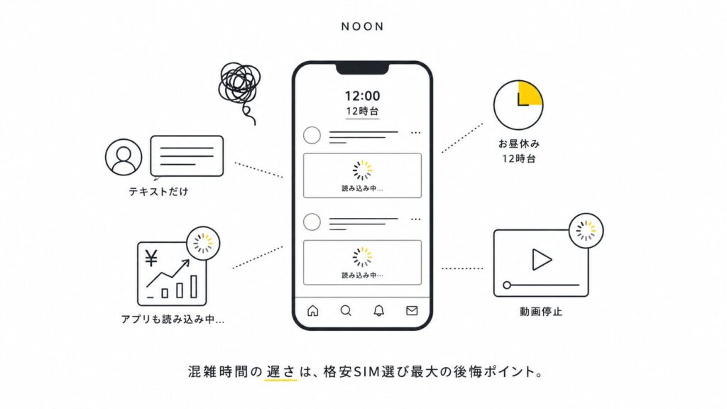 【結論ahamo/povo/LINEMO】格安SIMは「安さ」より「安定」|10回線以上使った比較