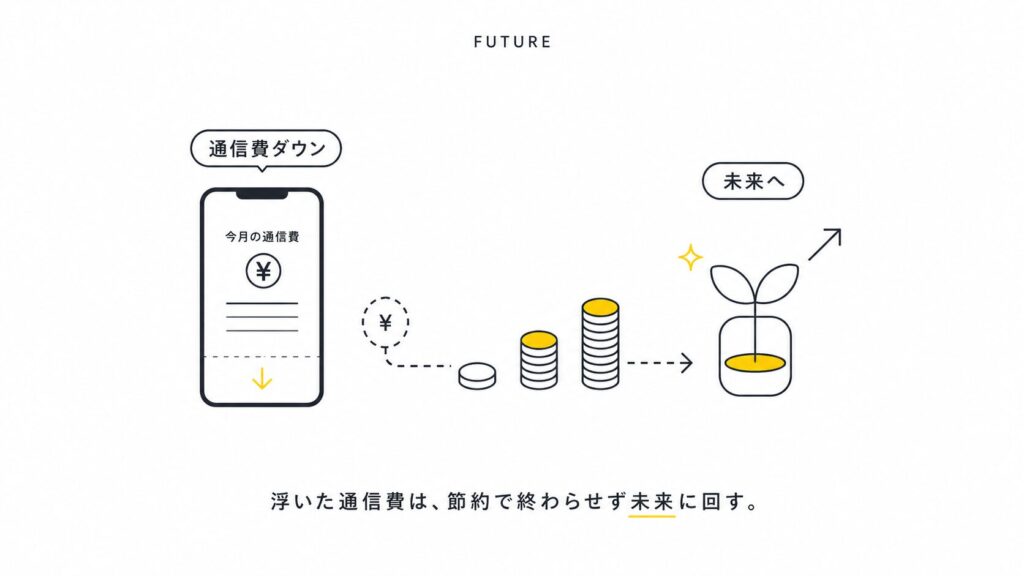 【結論ahamo/povo/LINEMO】格安SIMは「安さ」より「安定」|10回線以上使った比較