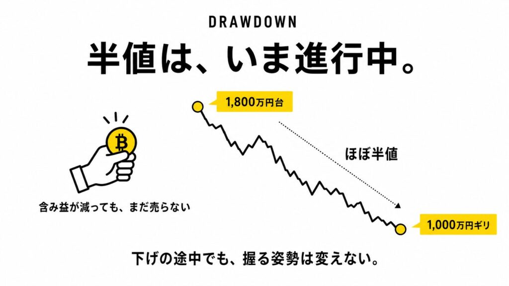 ビットコインは「握り方」で差がつく｜半値の暴落でも売らないための考え方