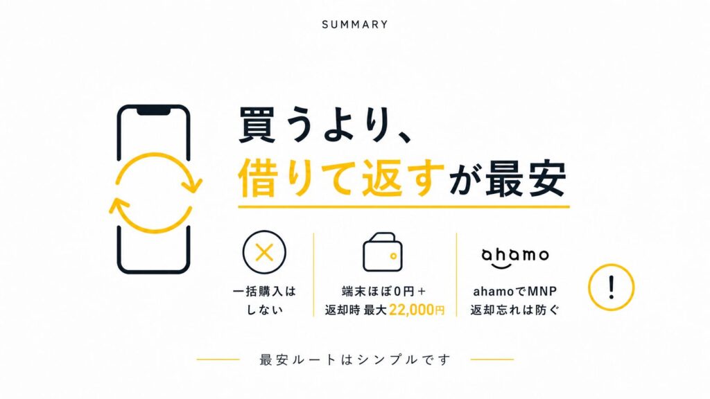 【1円iPhone】最新iPhoneは「残クレ×ahamo」が最安｜借りて返す全手順