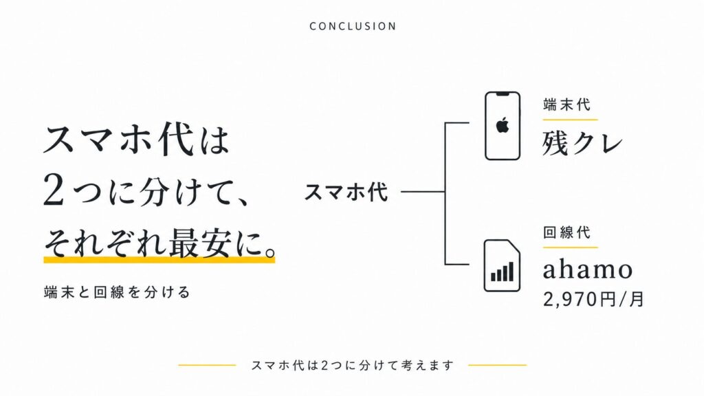 【1円iPhone】最新iPhoneは「残クレ×ahamo」が最安｜借りて返す全手順