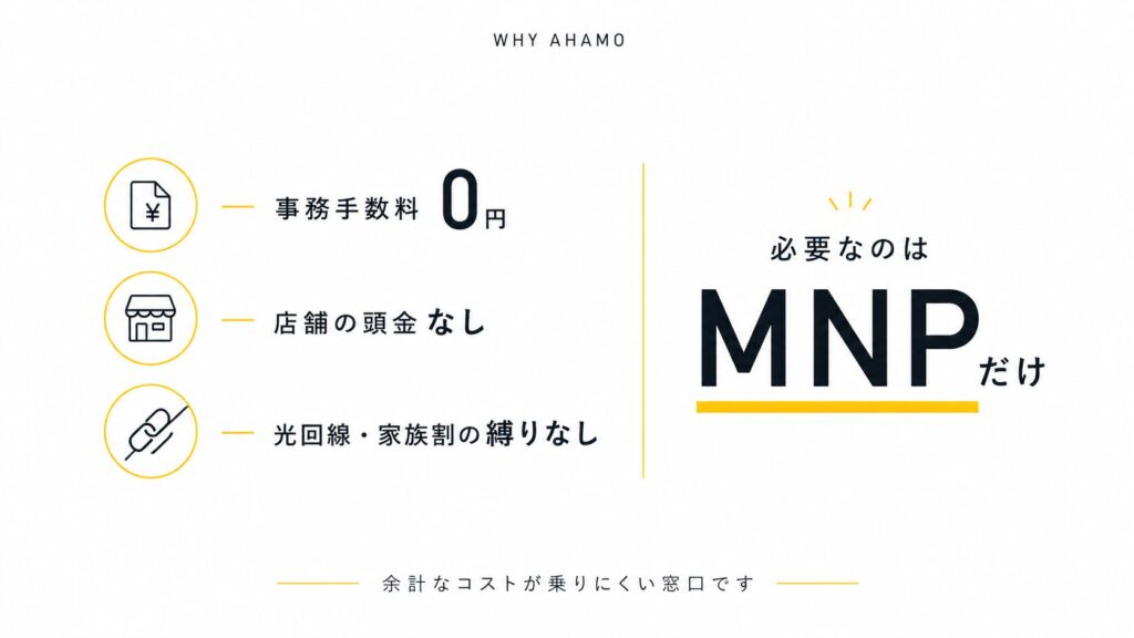 【1円iPhone】最新iPhoneは「残クレ×ahamo」が最安｜借りて返す全手順