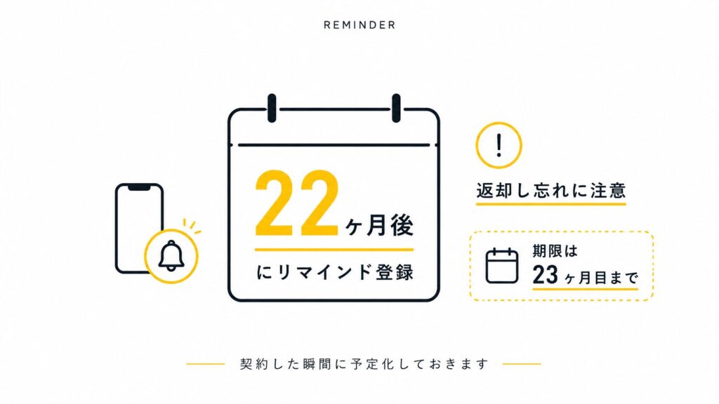 【1円iPhone】最新iPhoneは「残クレ×ahamo」が最安｜借りて返す全手順