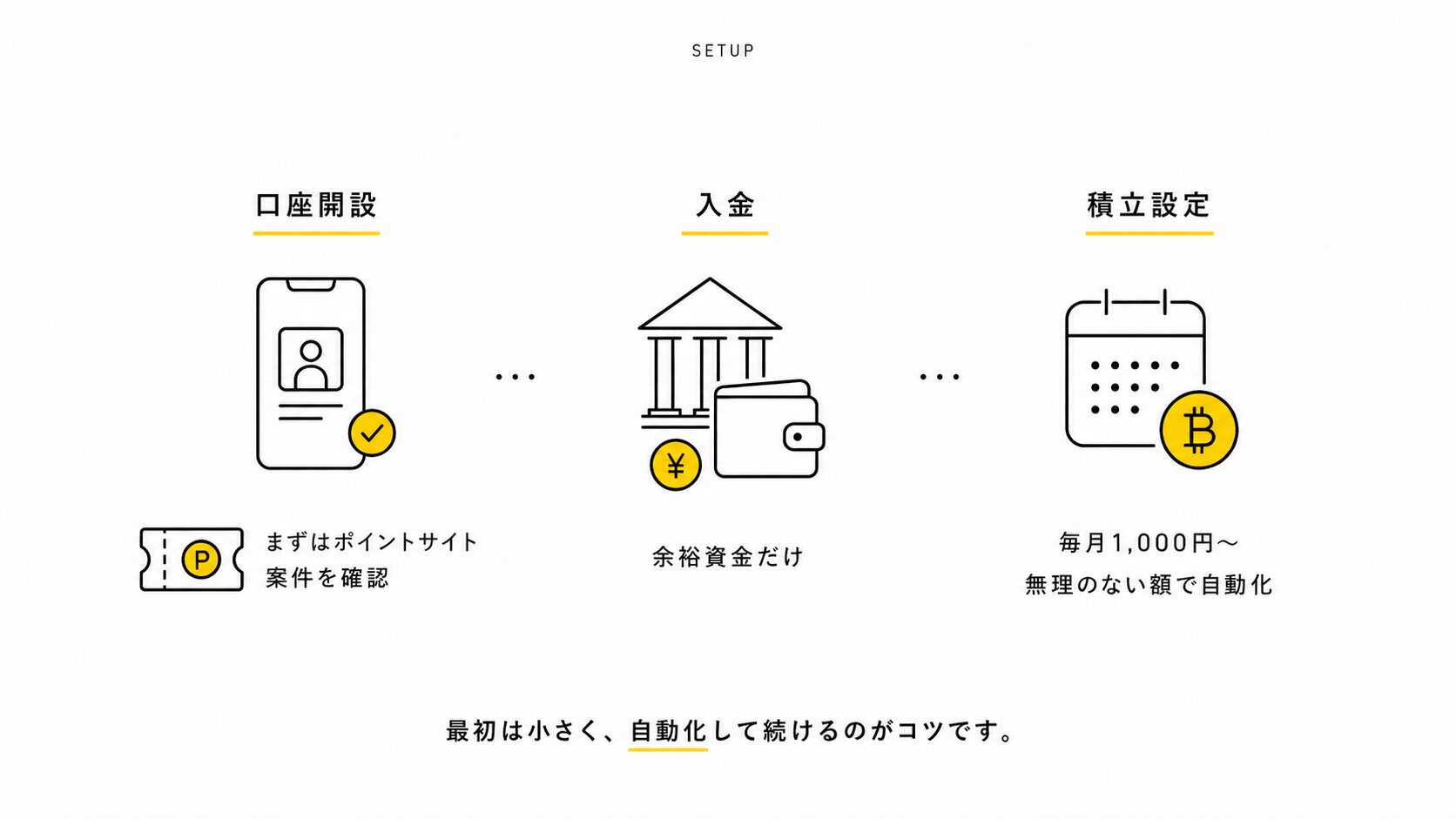 【1BTC貯める】ビットコイン積立のやり方と取引所の選び方｜一括で当てにいかない初心者の正解