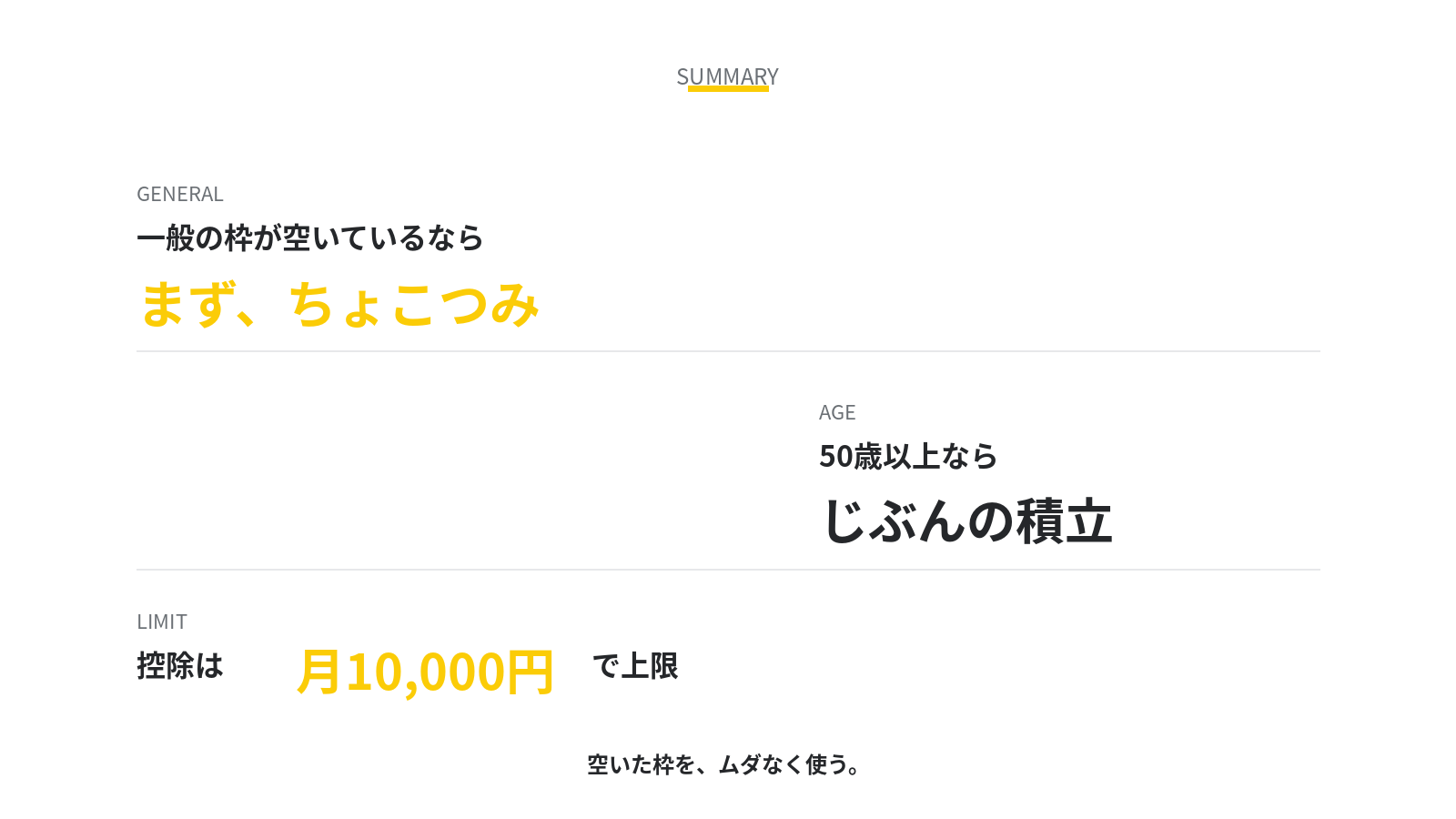 記事のまとめ3点の図