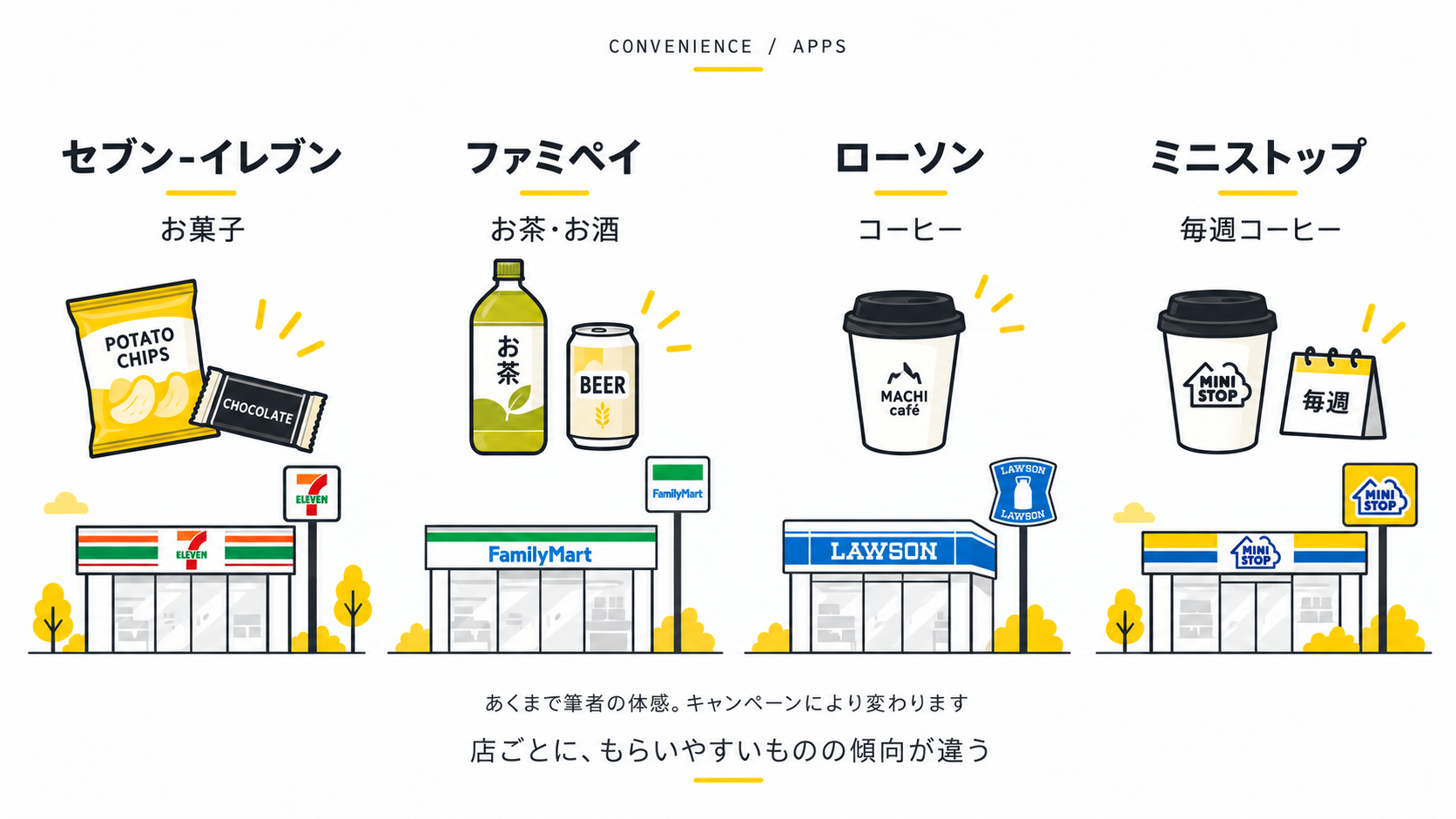 コンビニアプリ