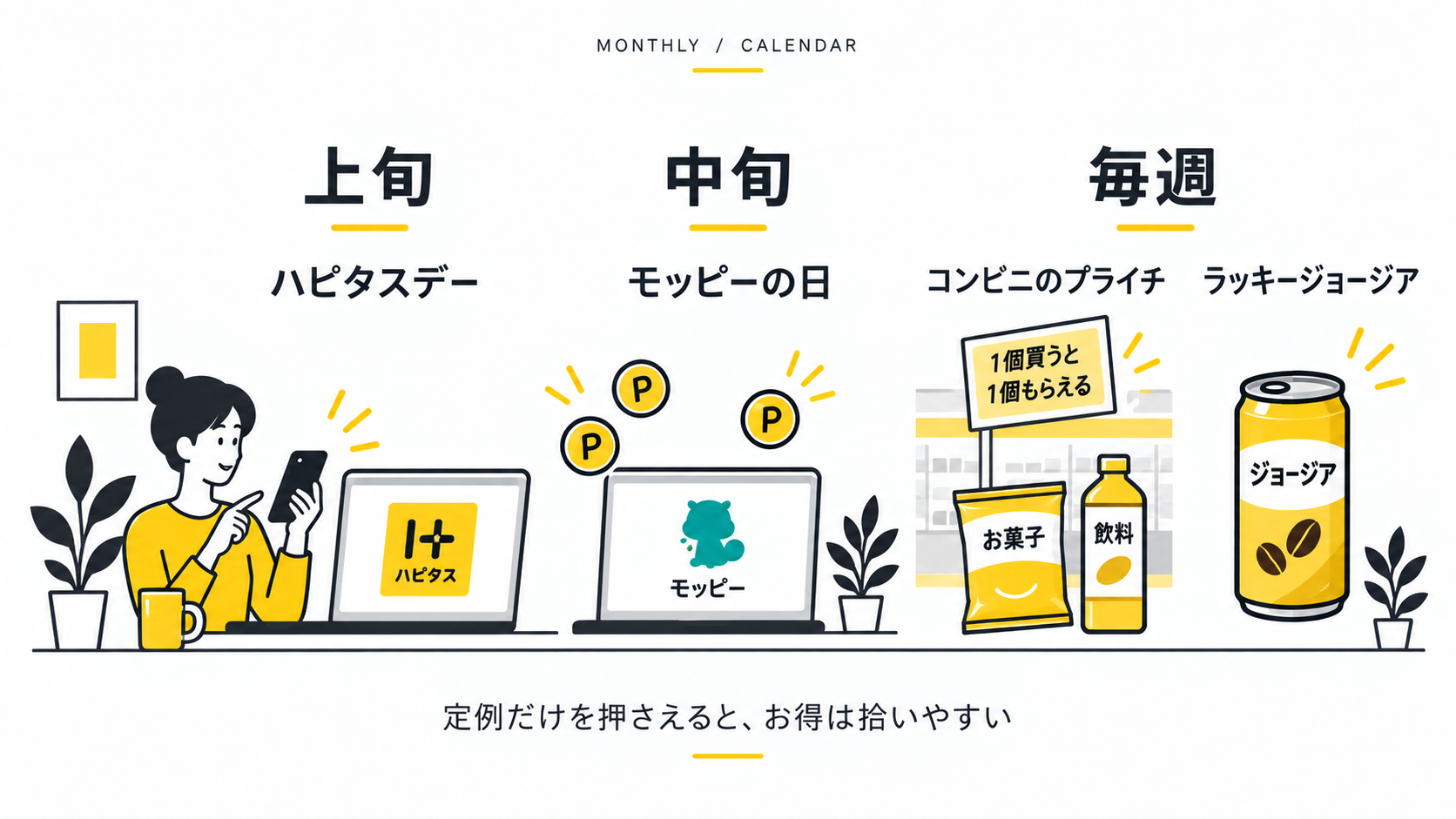 1か月のお得カレンダー(ハピタスデー・モッピーの日・プライチ・ラッキージョージア)