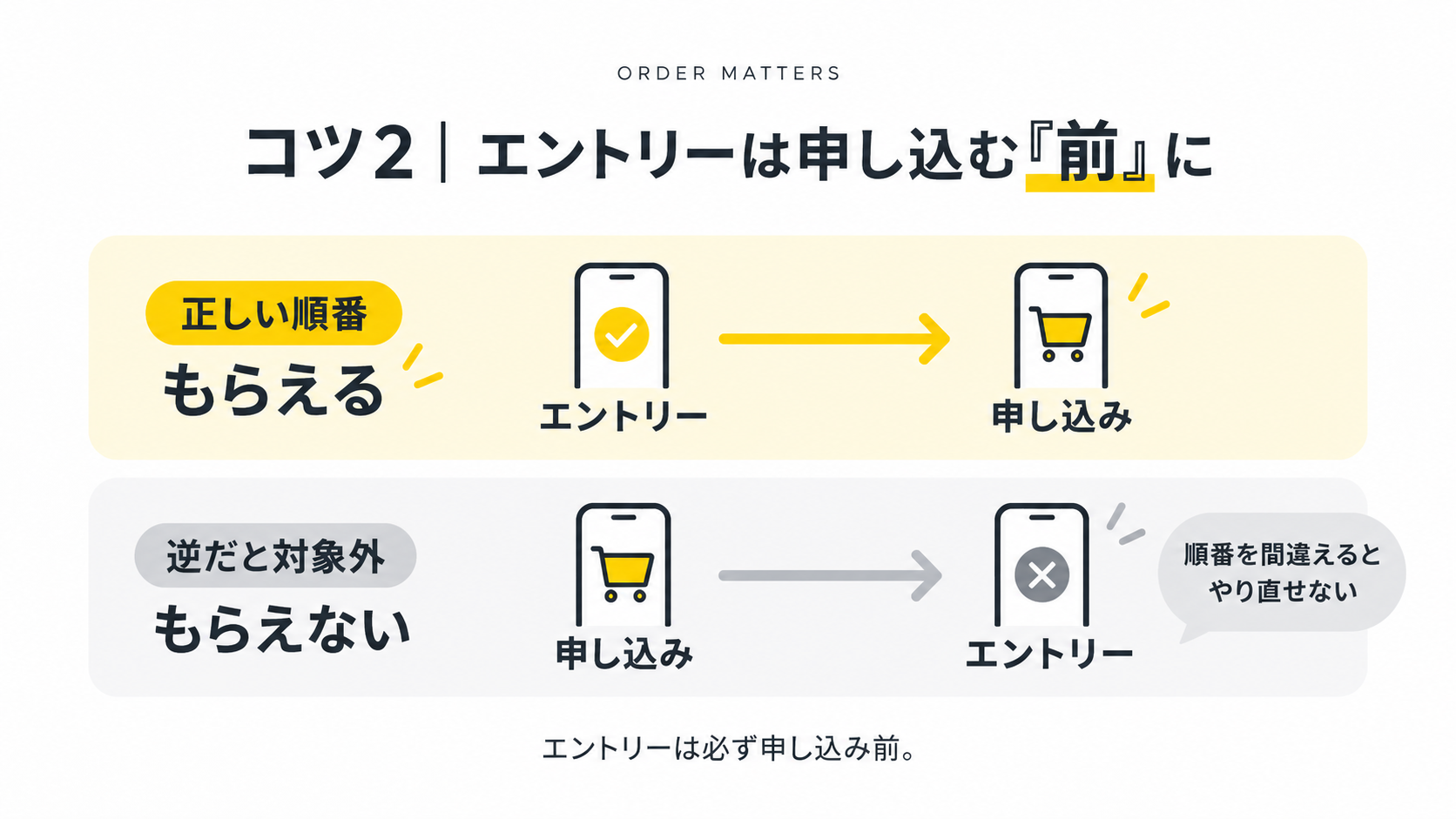 エントリーは「申し込む前」