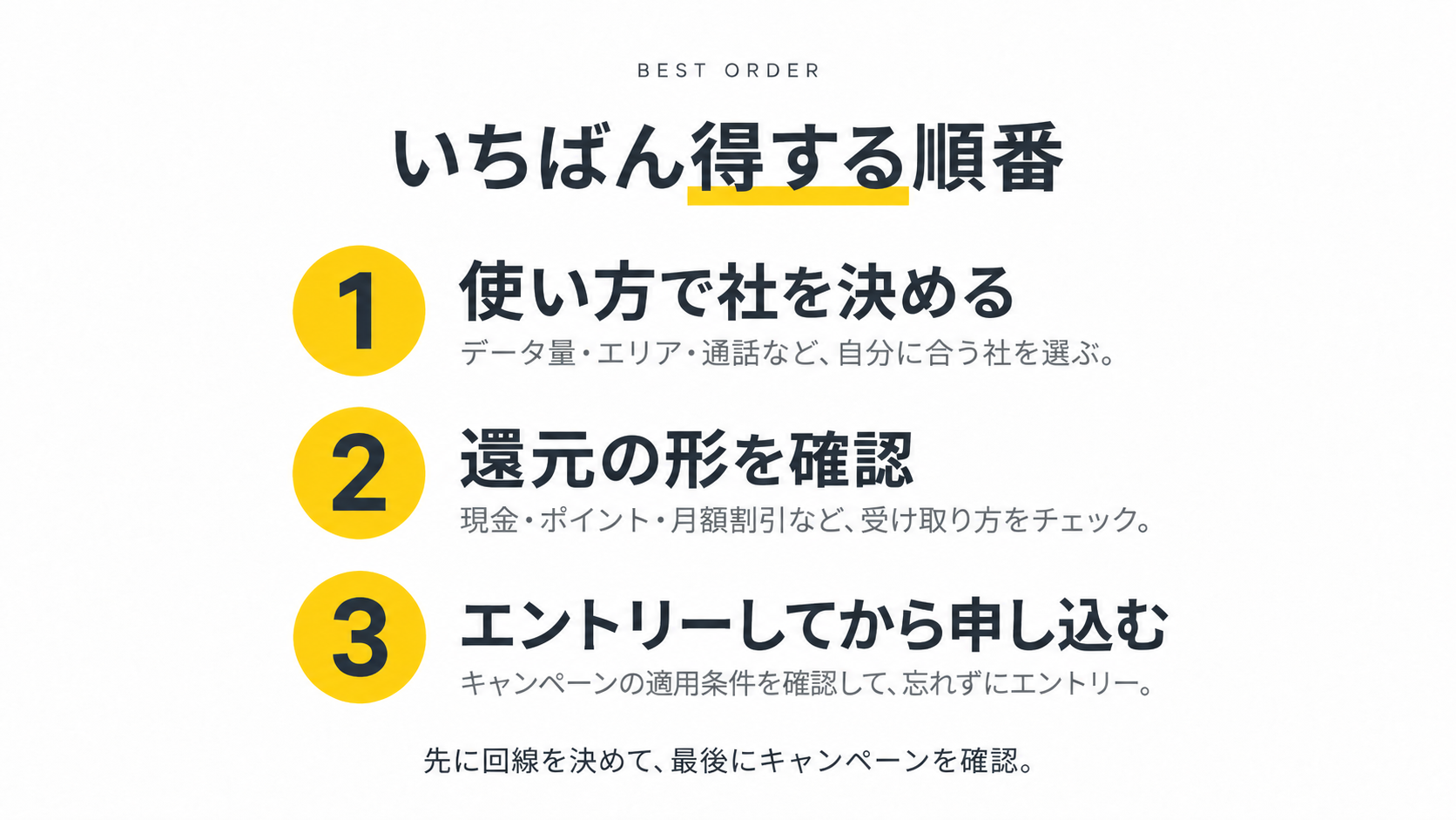いちばん得する順番の3ステップ