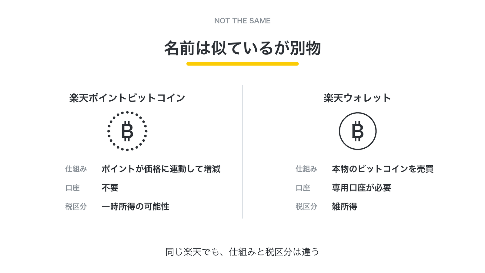 楽天ポイントビットコイン vs 楽天ウォレット(仕組み・口座・税区分の対比)