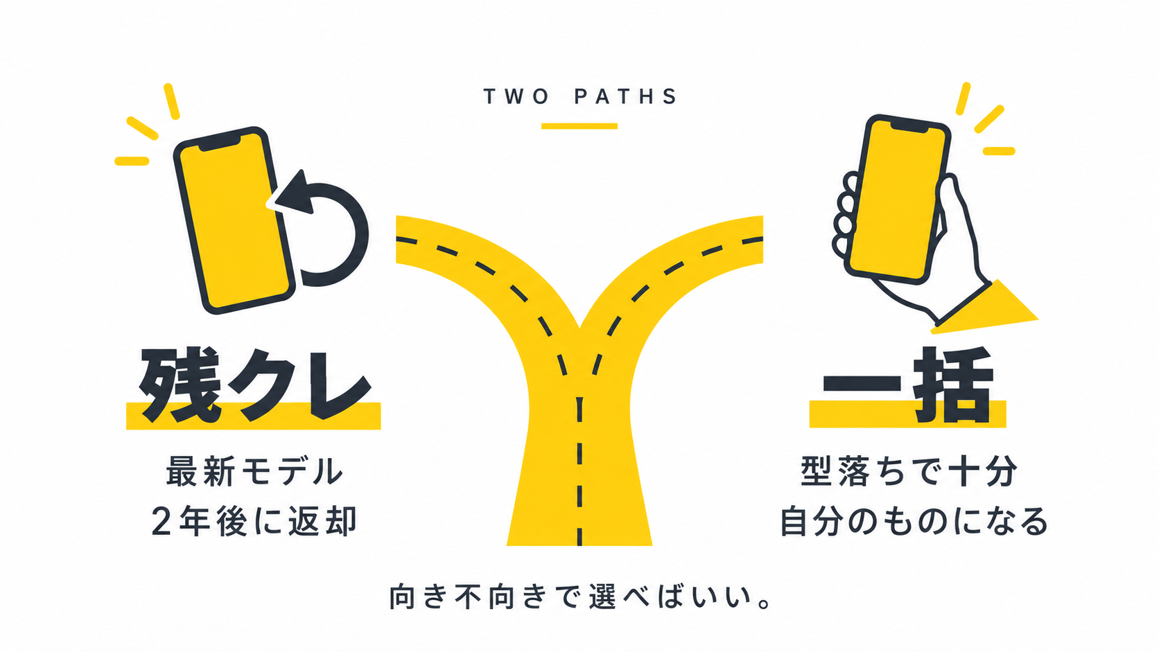 残クレと一括(返却不要)の分かれ道