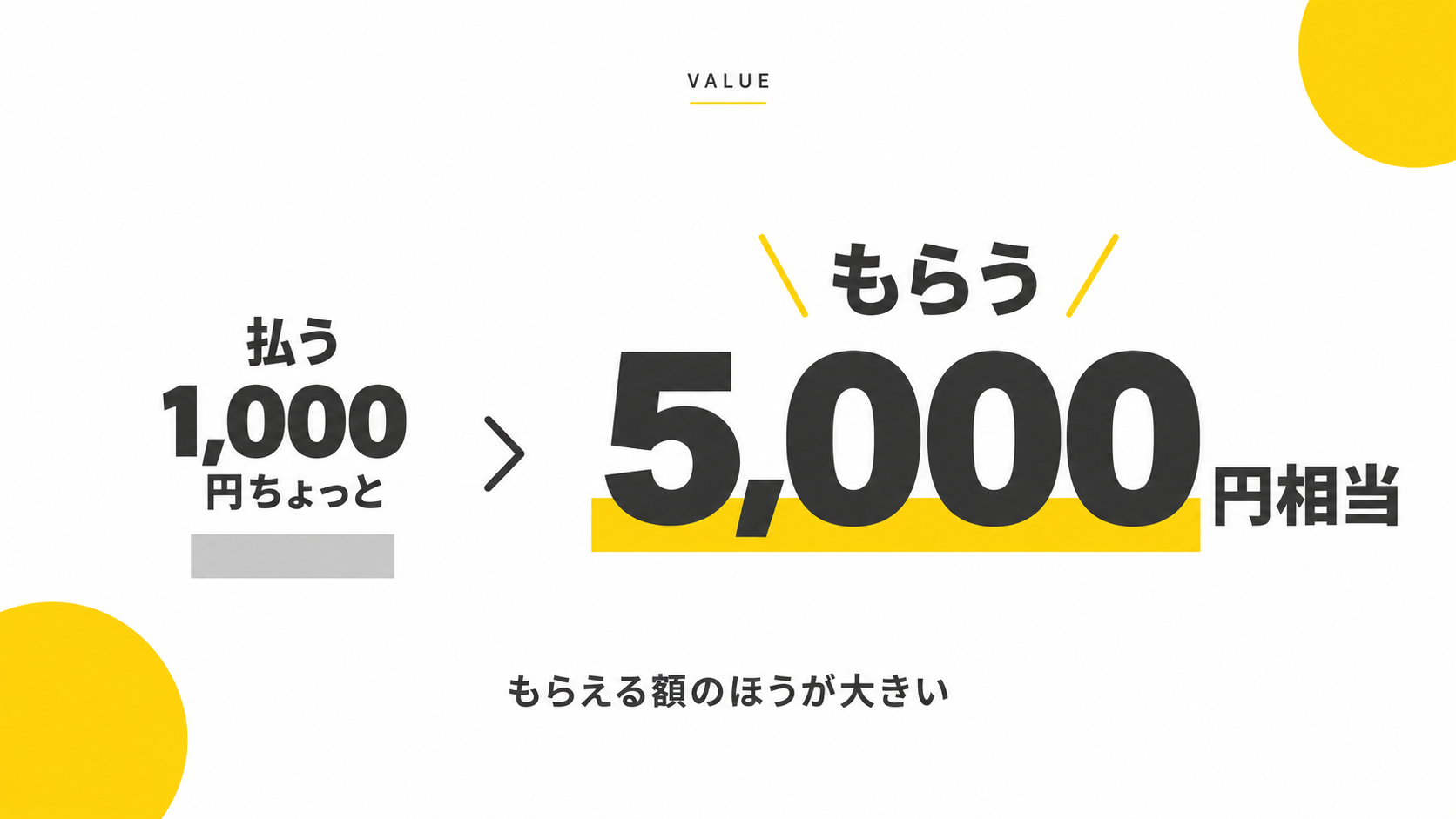 払う会費1,000円ちょっと と もらえる5,000円相当の比較