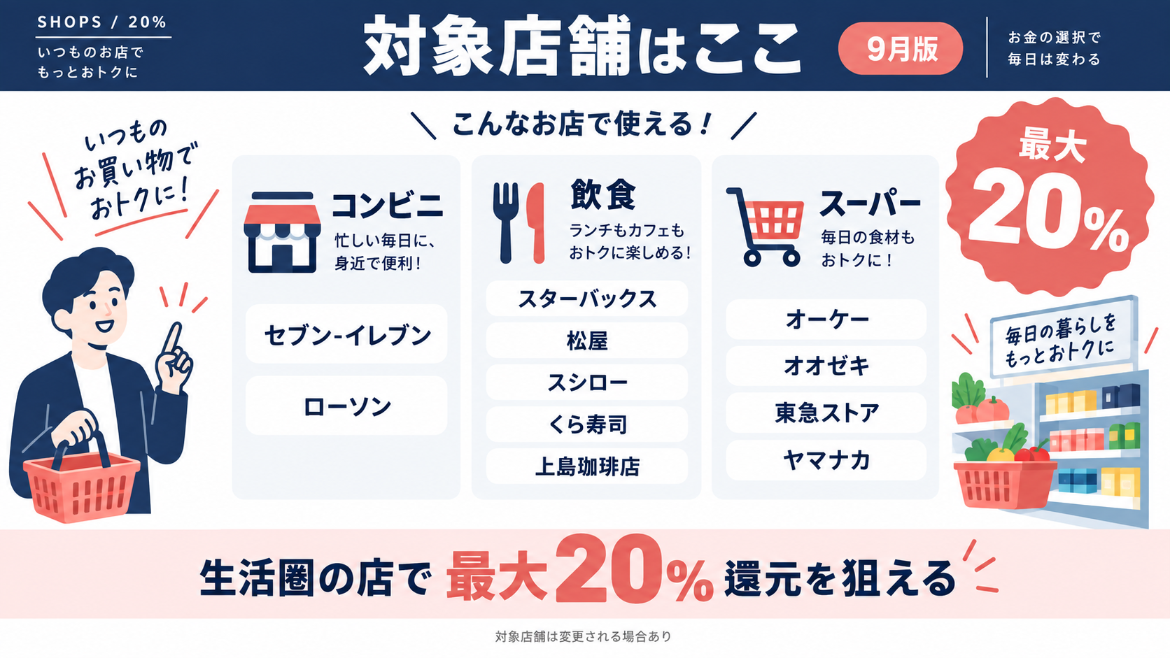 20%還元の対象店舗(コンビニ・飲食・スーパー)